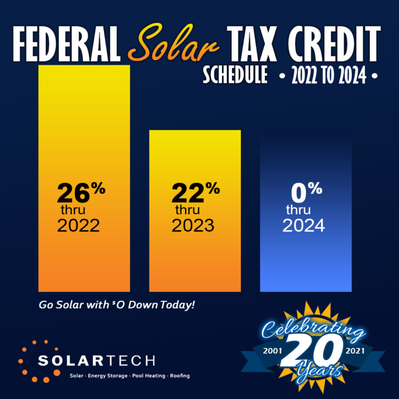 Federal Solar Tax Credit Timeline