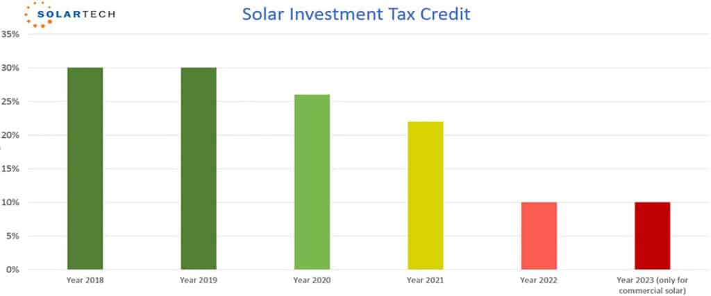solar energy blog,solar power guides,solar installation guides,solar energy information,solar industry news