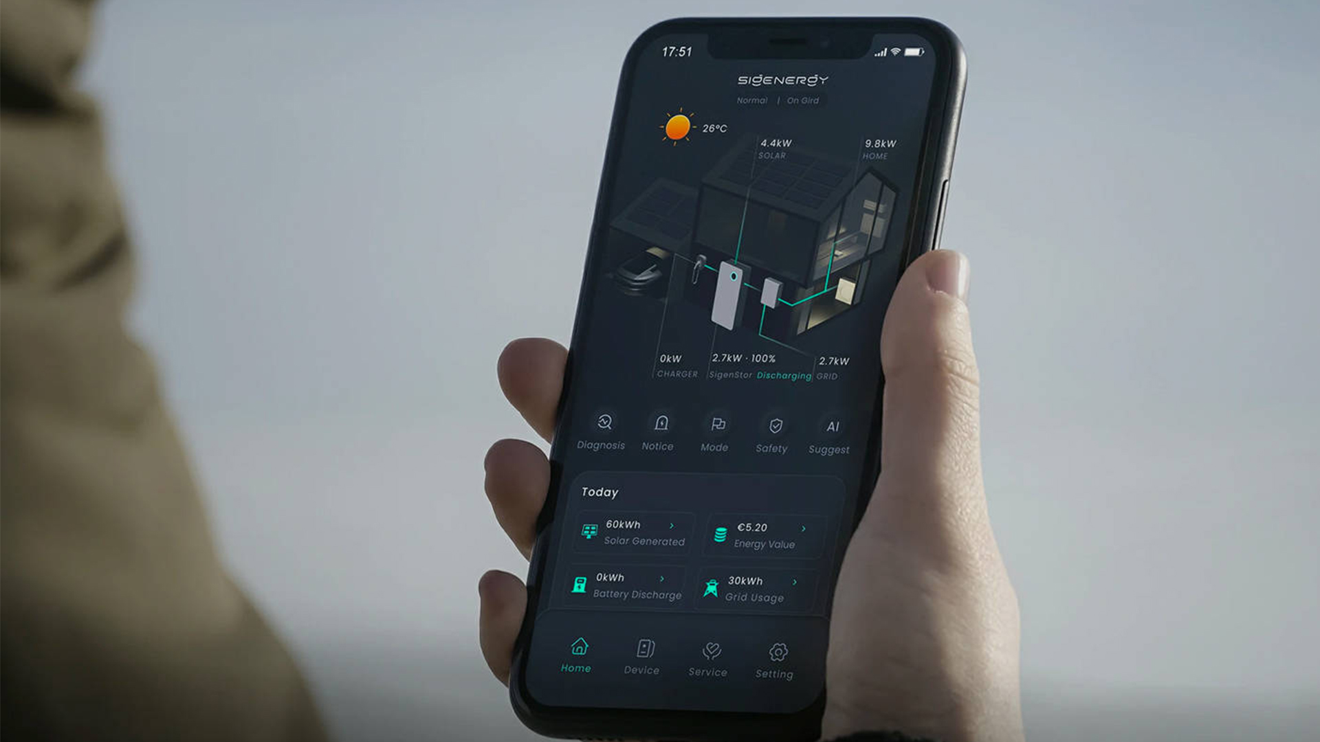 Solar Care Plans​,Solar system maintenance,monitor solar system performance,solar system care plan