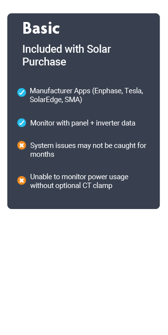 solar panel monitoring, solar energy monitoring, real-time solar tracking, solar panel monitoring solutions,inverter error