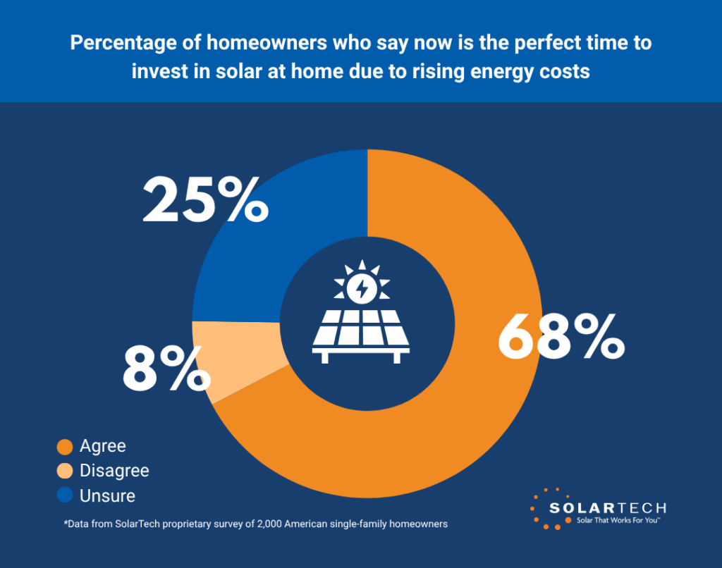 is renewable energy expensive