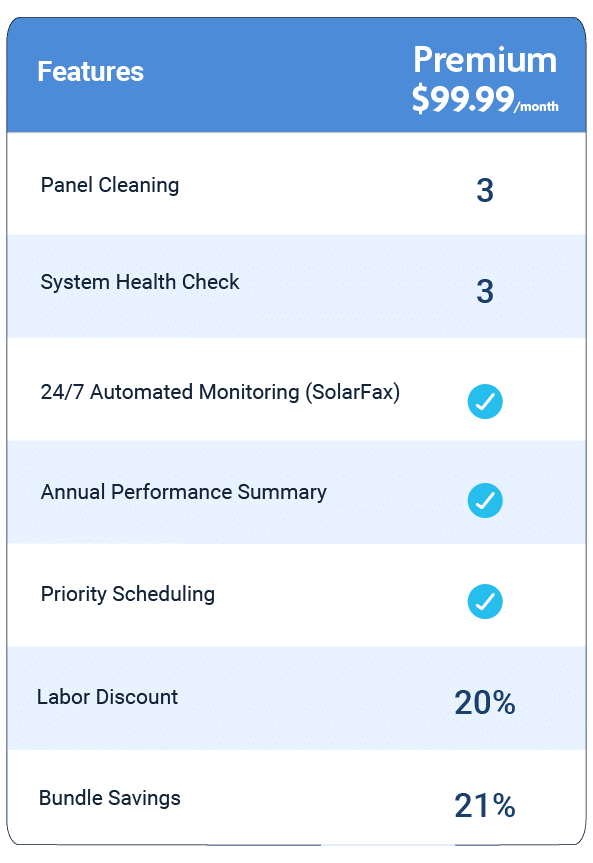 Solar System Health Check,solar system audit,high bills,solar system error,solar system not working