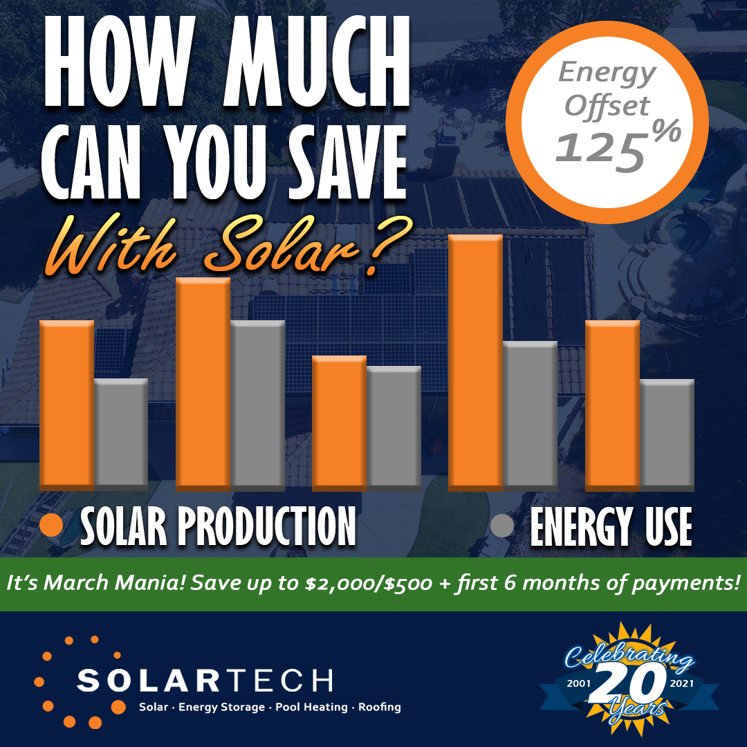 How Much Can You Save With Solar 