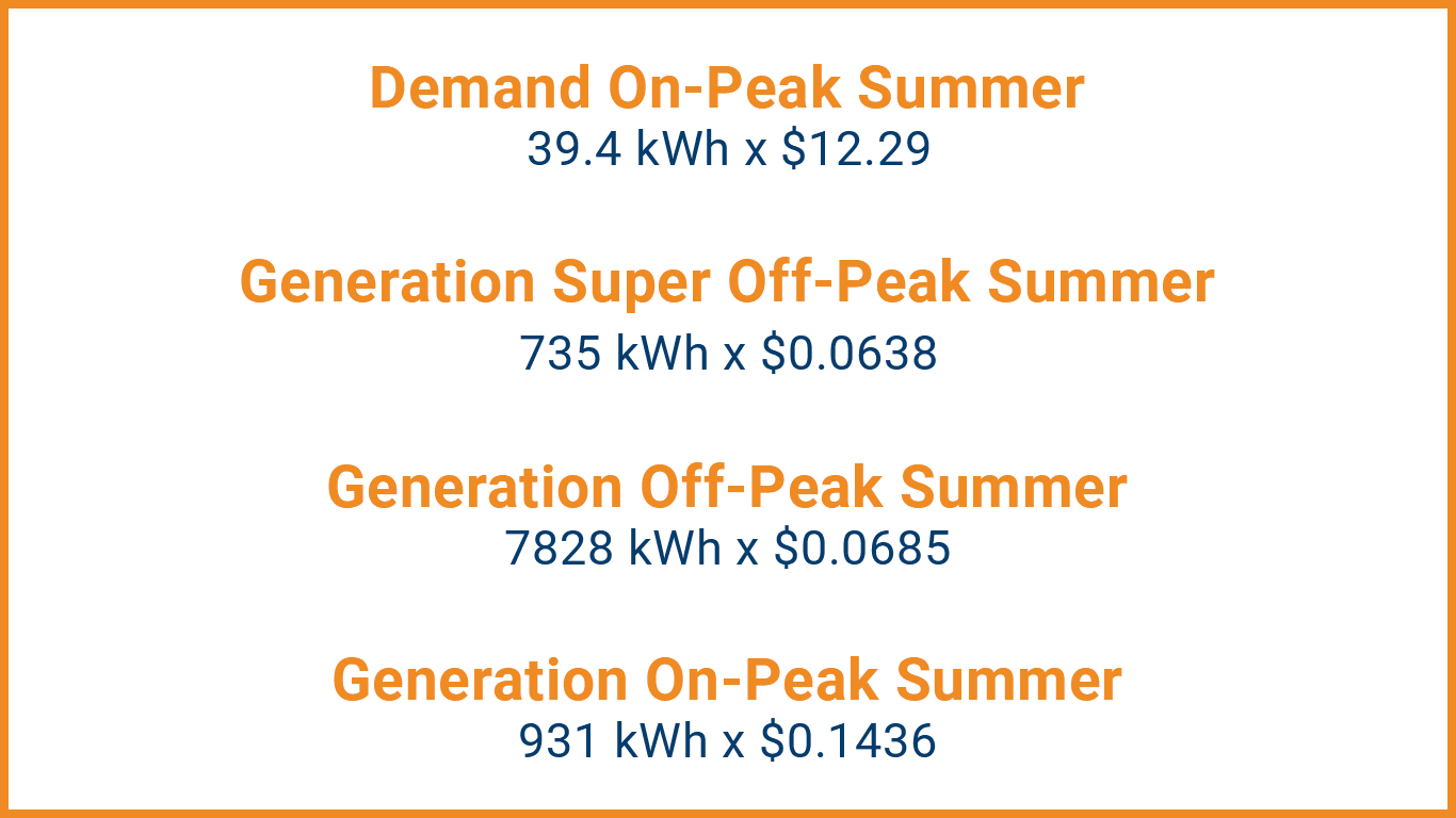 On-Peak Demand energy prices per season