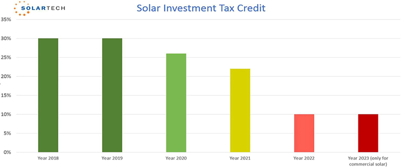 The Ultimate 2019 Guide To California Solar Tax Credit and ...
